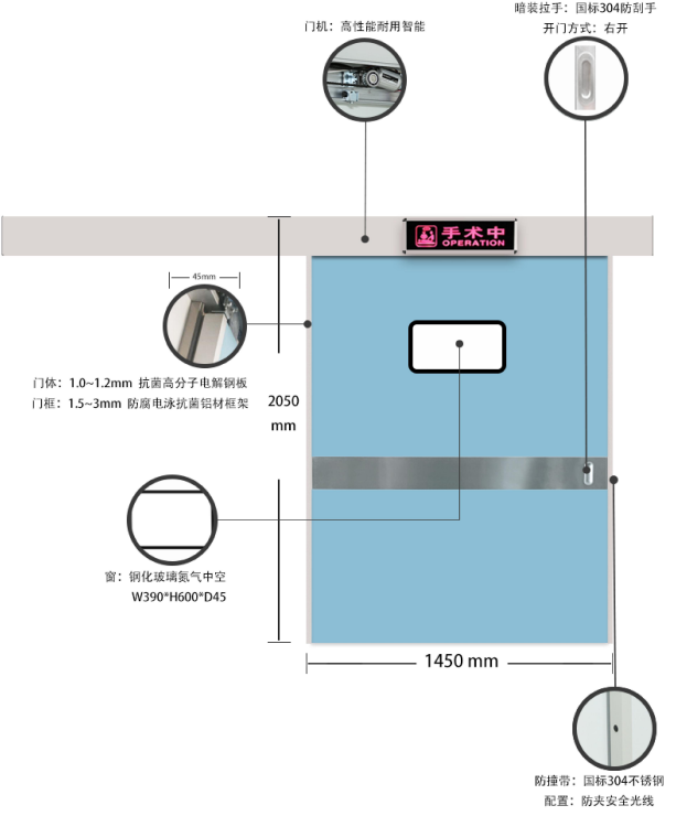 平移单开气密门